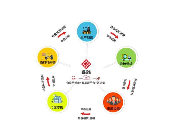 大班幼儿发展评估内容